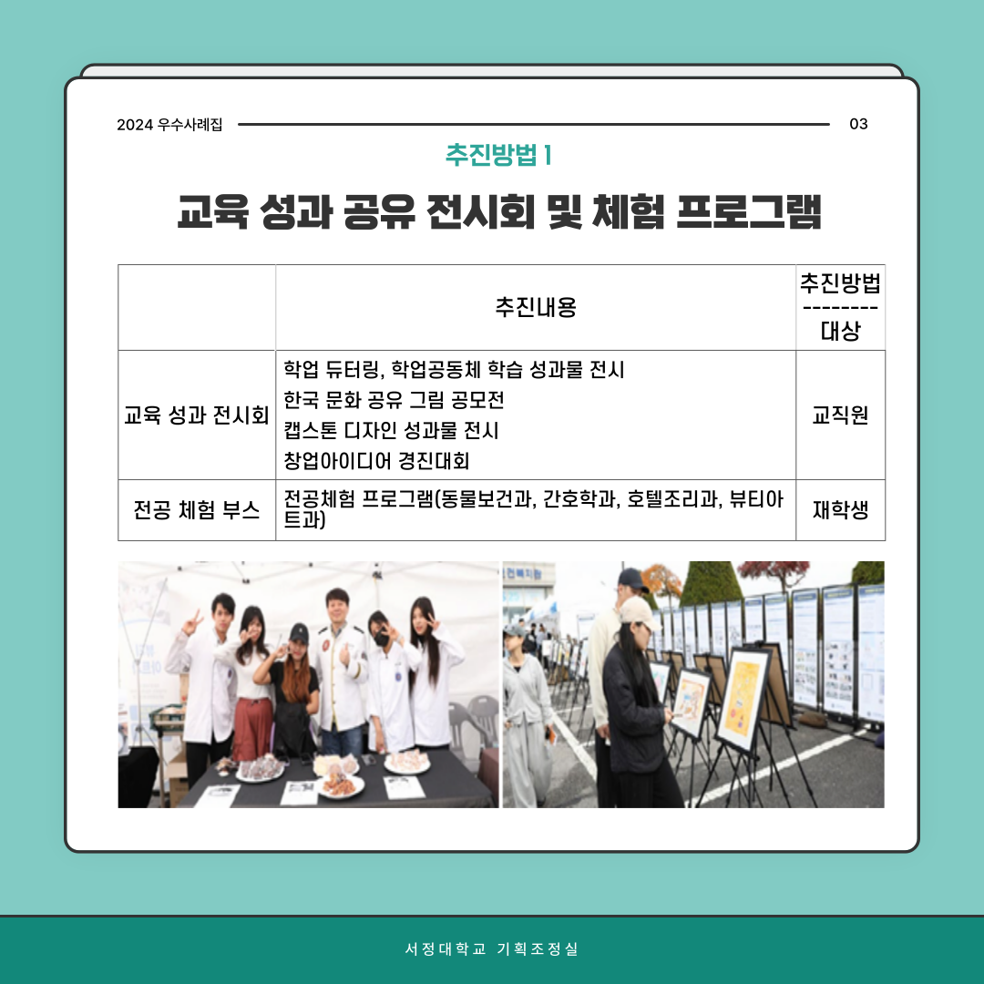 2024우수사례집 03 추진방법 1 교육 성과 공유 전시회 및 체험 프로그램 추진내용 추진방법 대상 교육 성과 전시회 학업 튜터링, 학업공동체 학습 성과물 전시 한국 문화 공유 그림 공모전 캡스톤 디자인 성과물 전시 창업아이디어 경진대회 교직원  전공 체험 부스 전공체험 프로그램 (동물보건과, 간호학과, 호텔조리과, 뷰티아트과) 재학생 서정대학교 기획조정실 