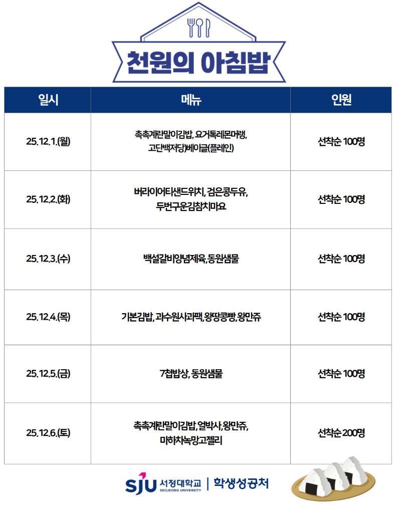 월: 촉촉계란말이김밥, 요거톡레몬머랭, 고단백저당)베이글(플레인)/화: 버라이어티샌드위치, 검은콩두유,두번구운김참치마요/ 수: 백설갈비양념제육,동원샘물/ 목: 기본김밥, 과수원사과팩,왕땅콩빵,왕만쥬/ 금: 7첩밥상, 동원샘물/ 토: 촉촉계란말이김밥,얼박사,왕만쥬,마하차녹망고젤리